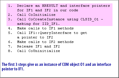 1) COM Object Interface 1
