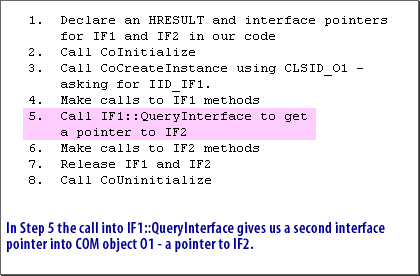 3) COM Object Interface 3