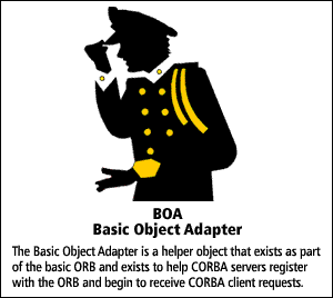 5) BOA: Basic Object Adapter is a helper object that exists as part of the basic ORB and exists to help CORBA servers register with the ORB and begin to receive CORBA client requests.