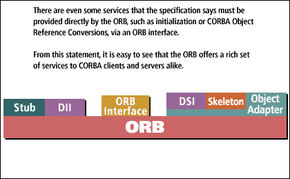 6) There are some services that the specification says must be provided directly by the ORB