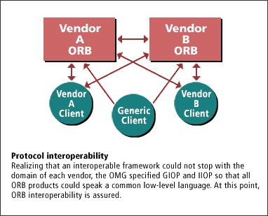 5) Corba Interoperability 5