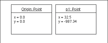 1) Here are two different point objects