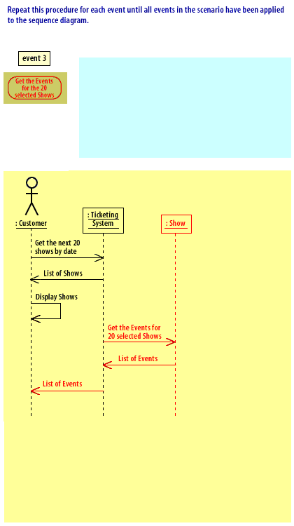 13) Repeat this procedure for each event until all events in the scenario have been applied to the sequence diagram.