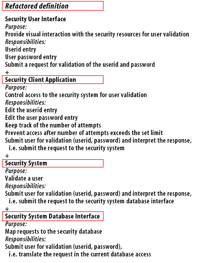 1) Refactored definition 2) Security Client Application 3) Security System 4) Security System Database Interface