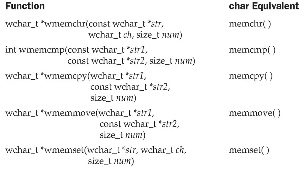 The Wide-Character Array Functions