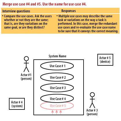 8) Merge use case #4 and #5. Use the name for use case #4