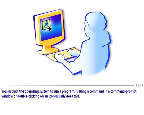 1) You instruct the operating system to run a program. Issuing a command in a command prompt window or double-clicking on an icon